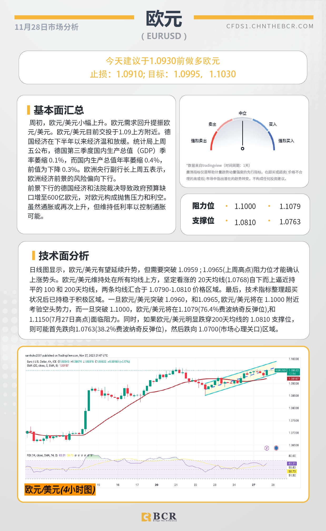 BCR每日早评及分析-2023年11月28日