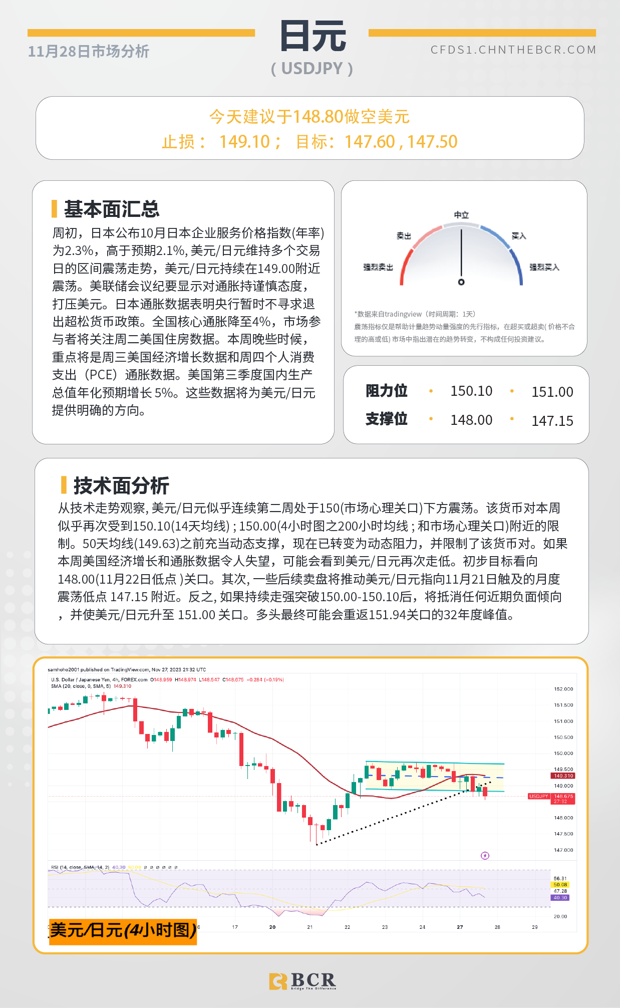 BCR每日早评及分析-2023年11月28日