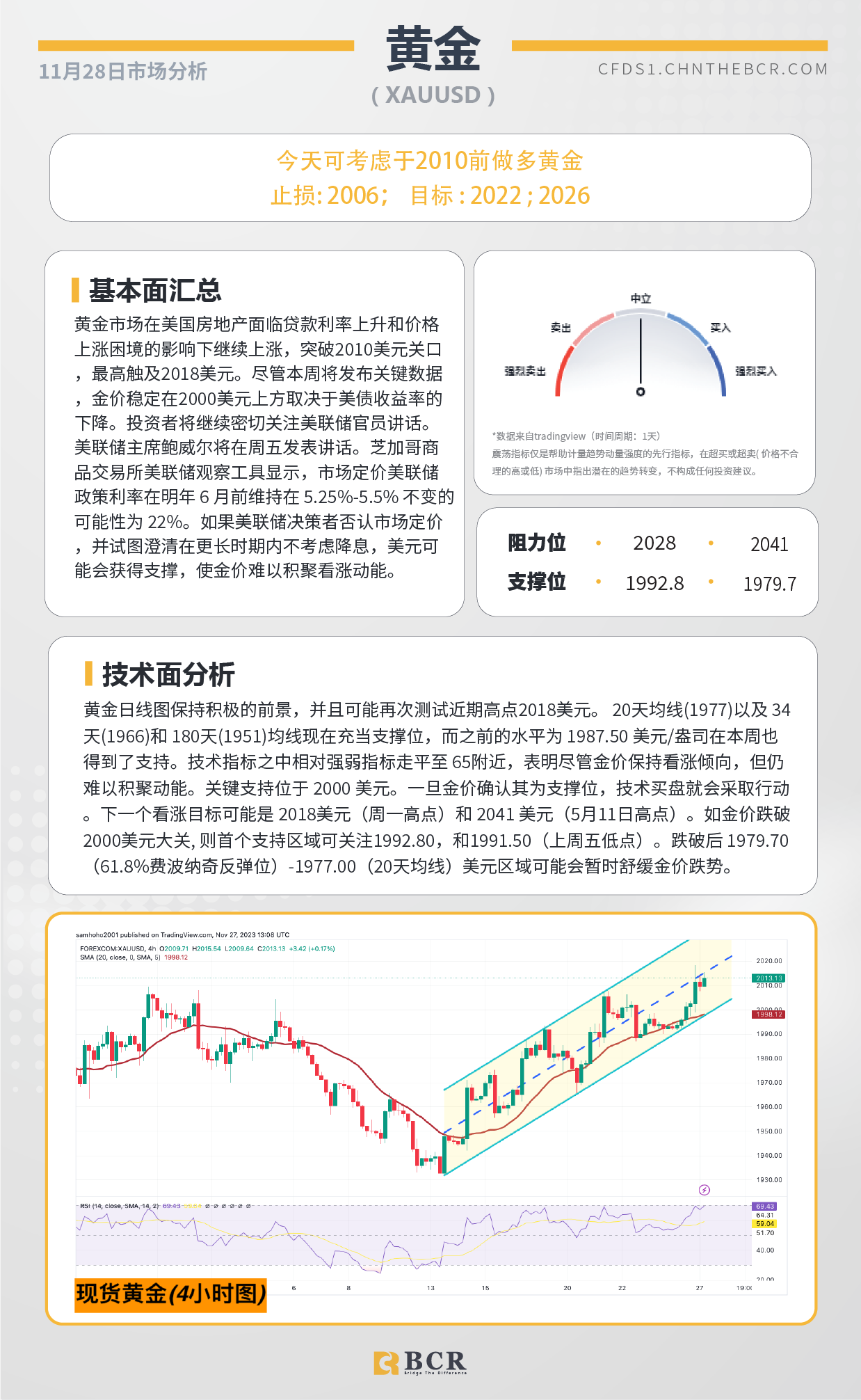 BCR每日早评及分析-2023年11月28日