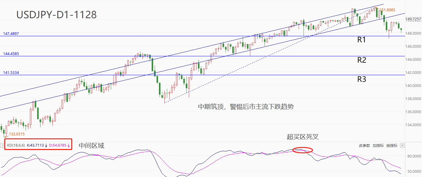 ATFX汇市：英、日、欧央行行长同日发声，均强调2%通胀目标尚未达成