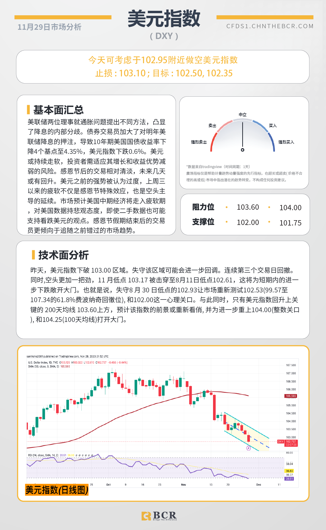 BCR每日早评及分析-2023年11月29日