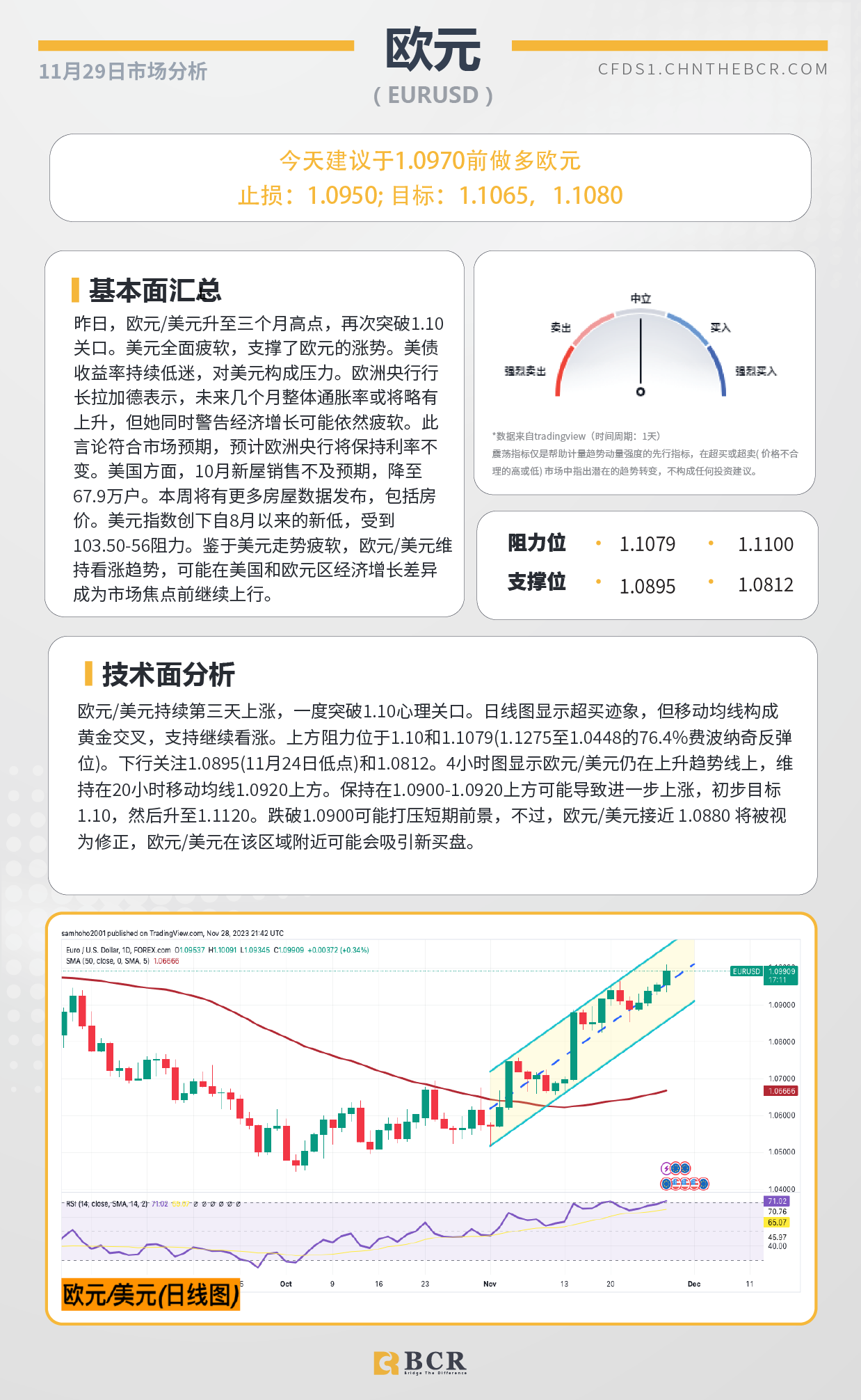 BCR每日早评及分析-2023年11月29日