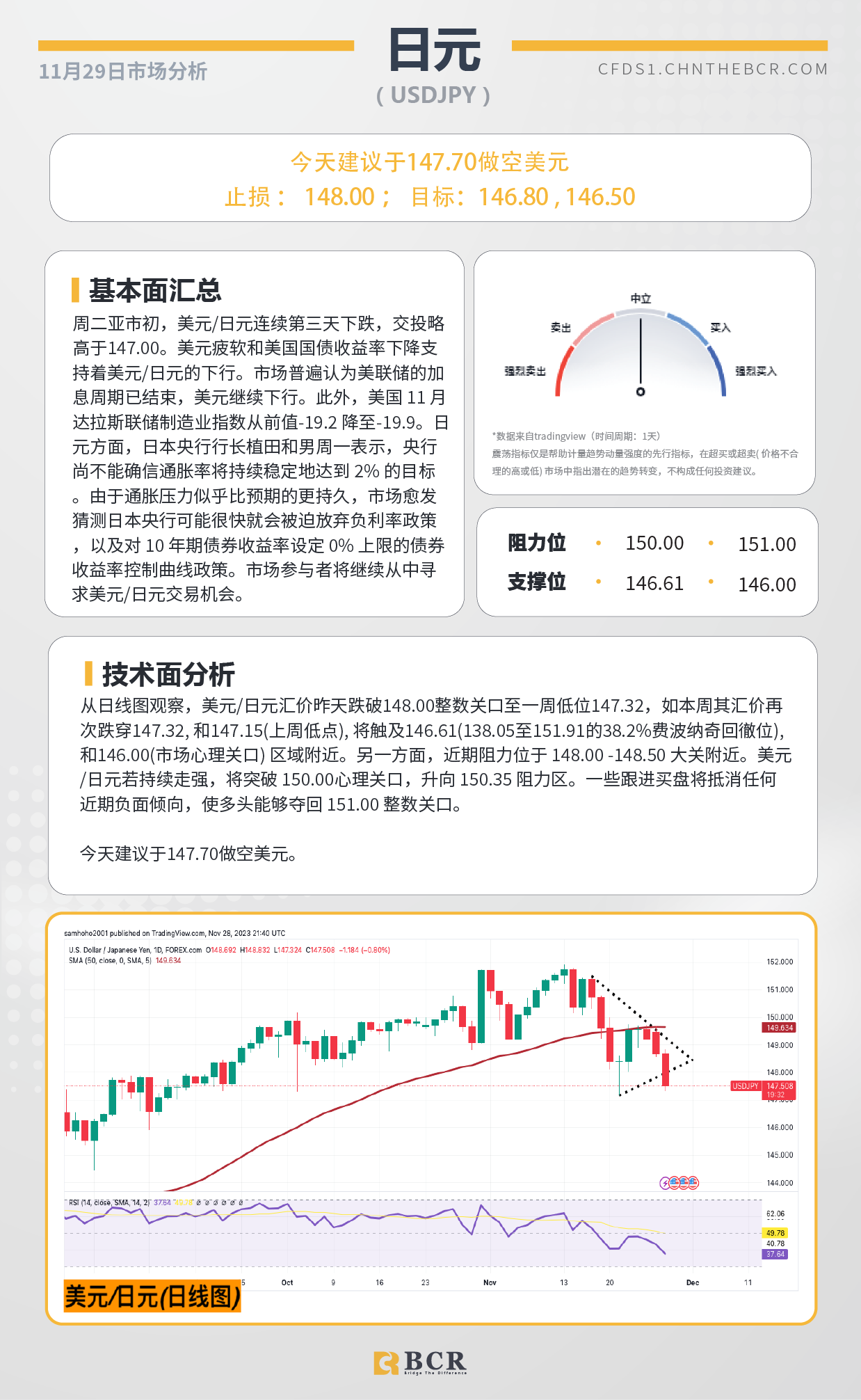 BCR每日早评及分析-2023年11月29日