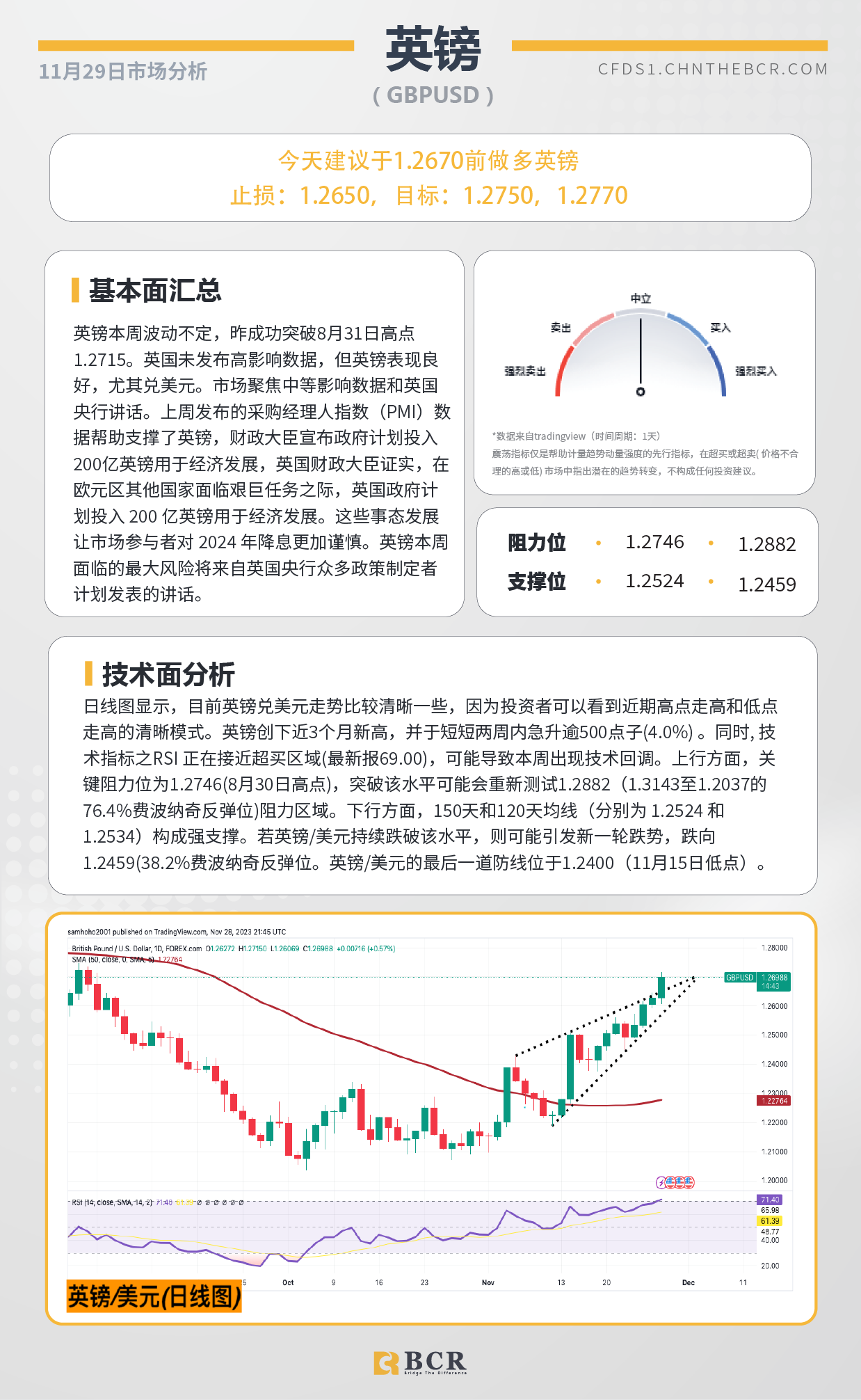 BCR每日早评及分析-2023年11月29日