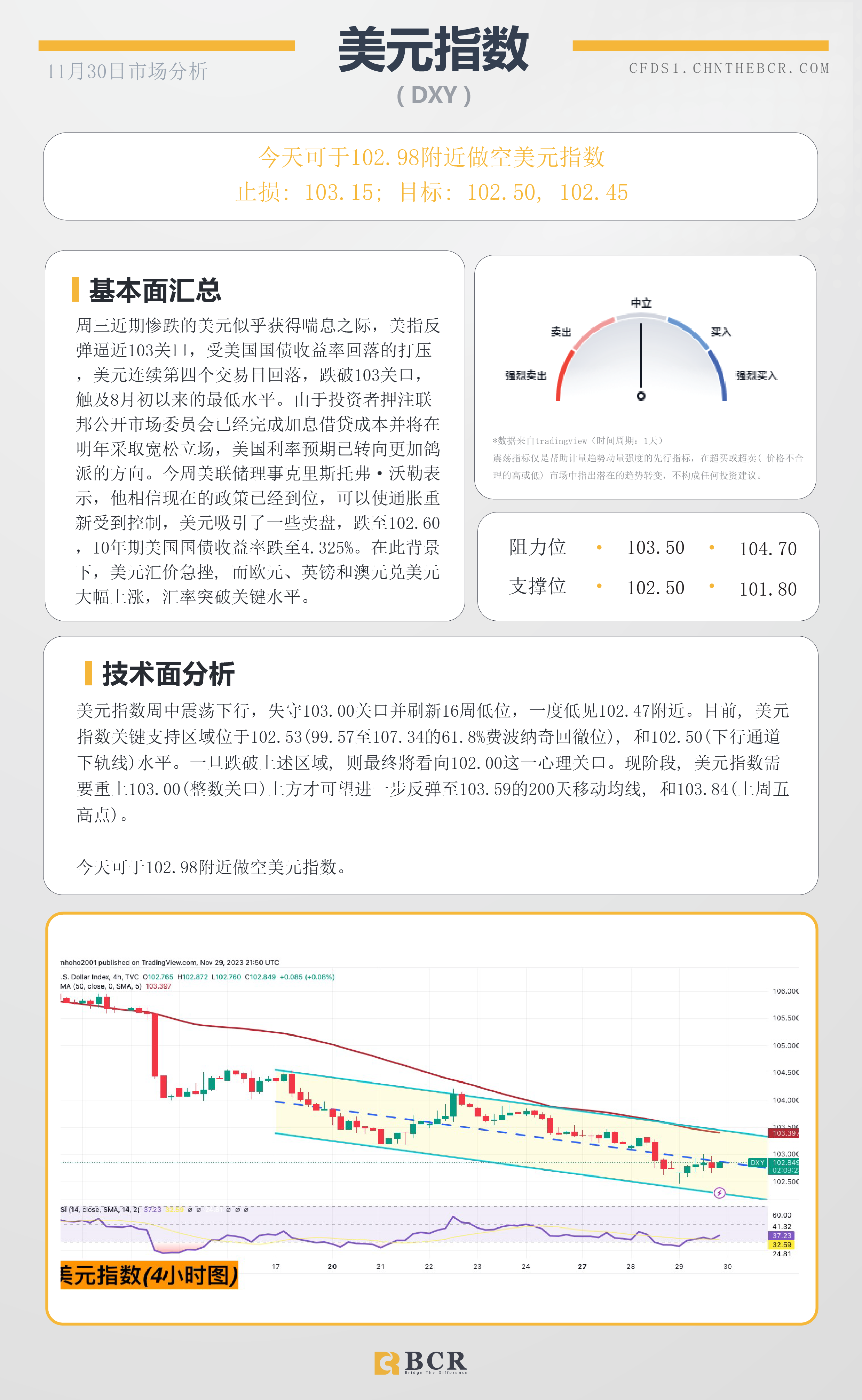 BCR每日早评及分析-2023年11月30日