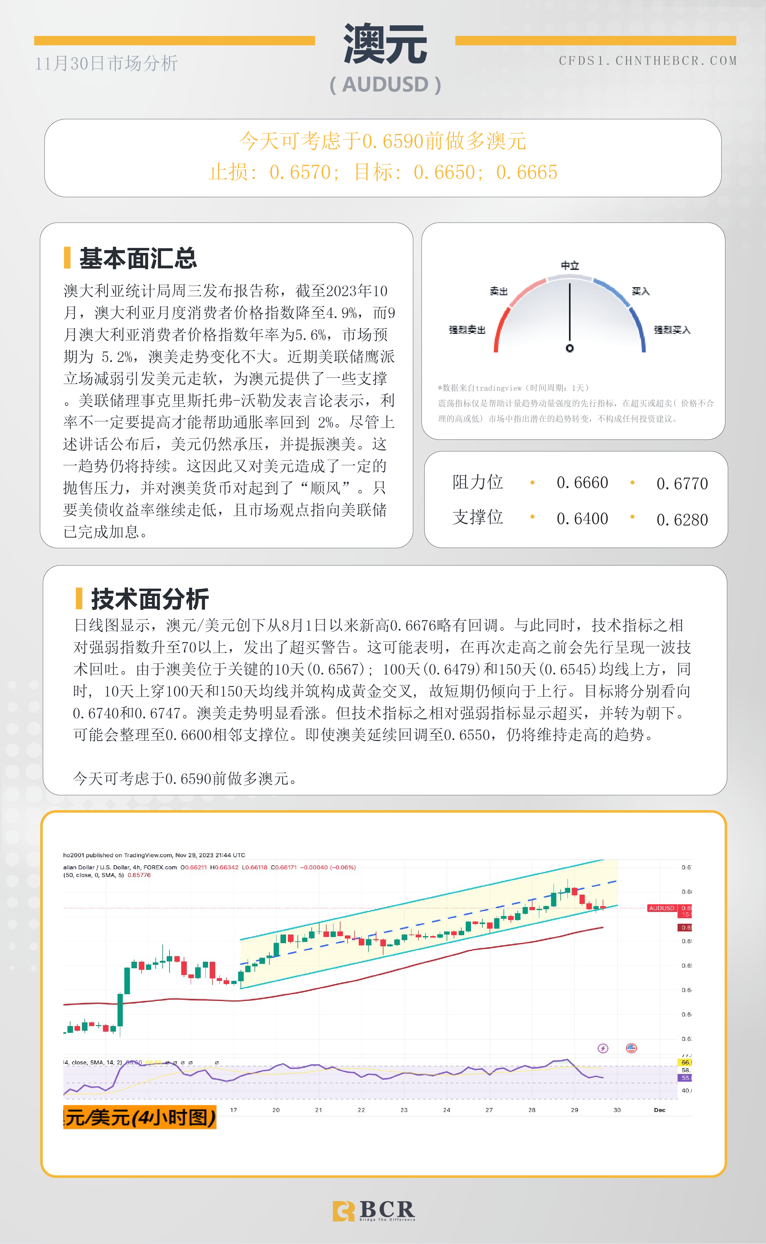 BCR每日早评及分析-2023年11月30日