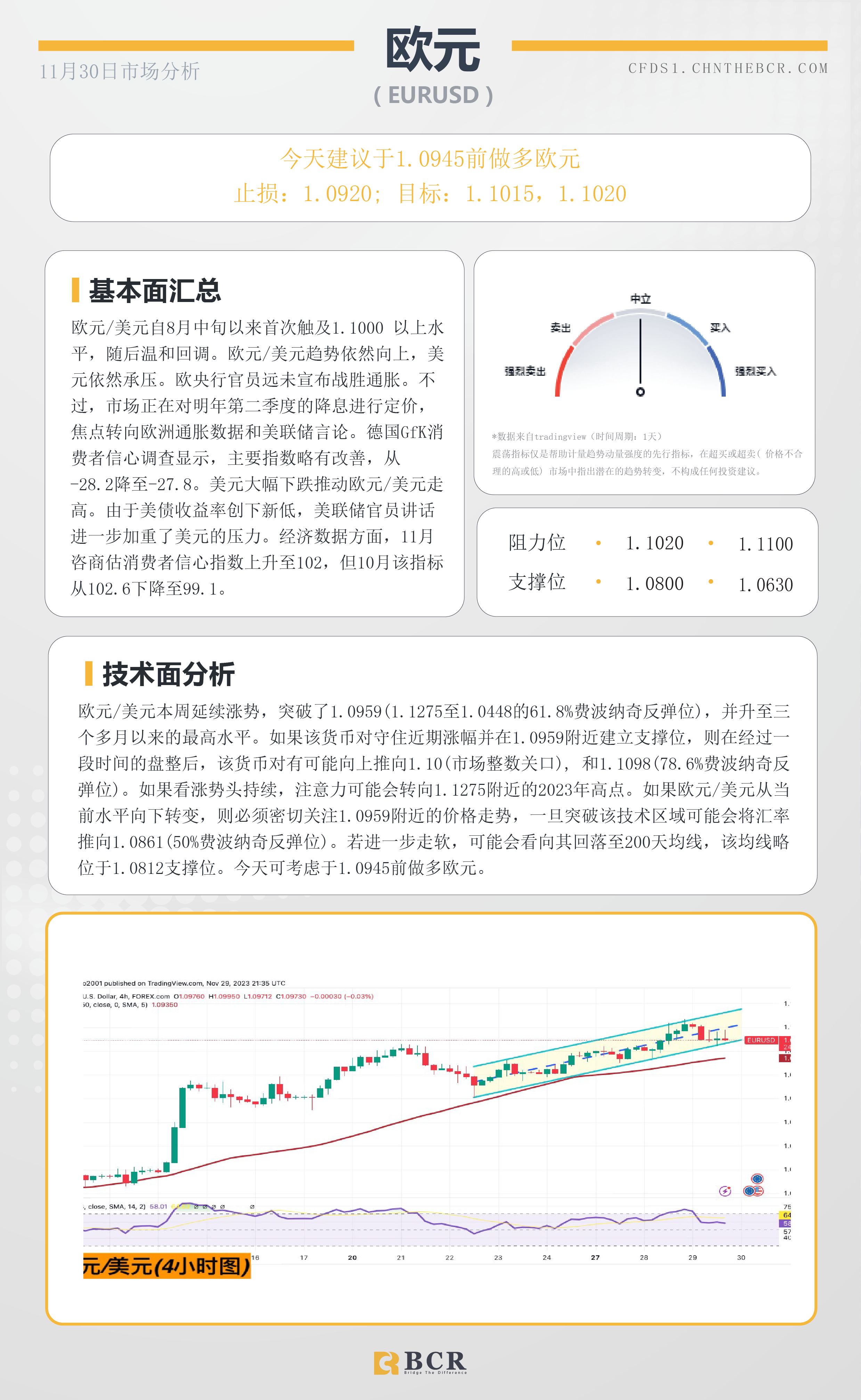 BCR每日早评及分析-2023年11月30日