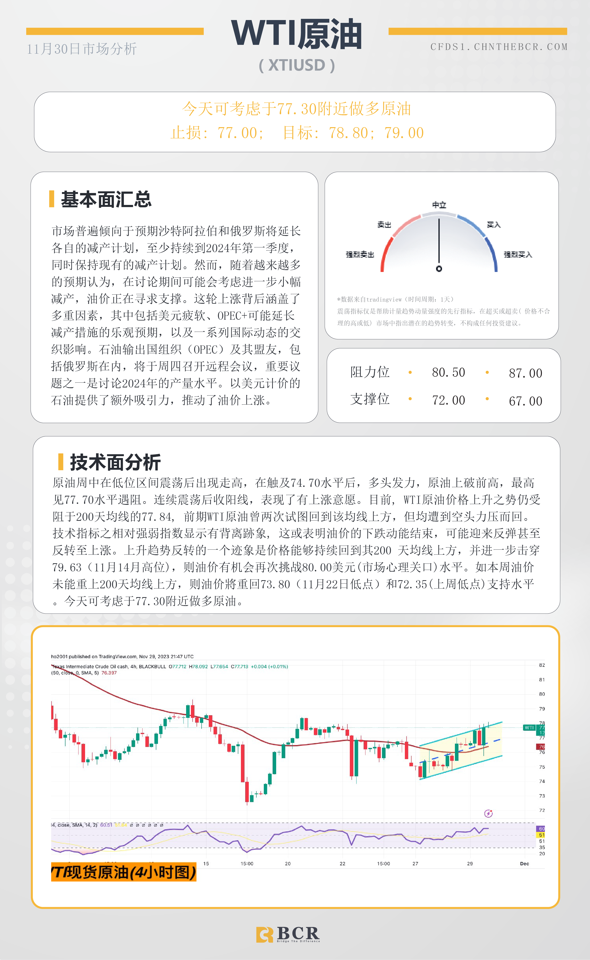 BCR每日早评及分析-2023年11月30日