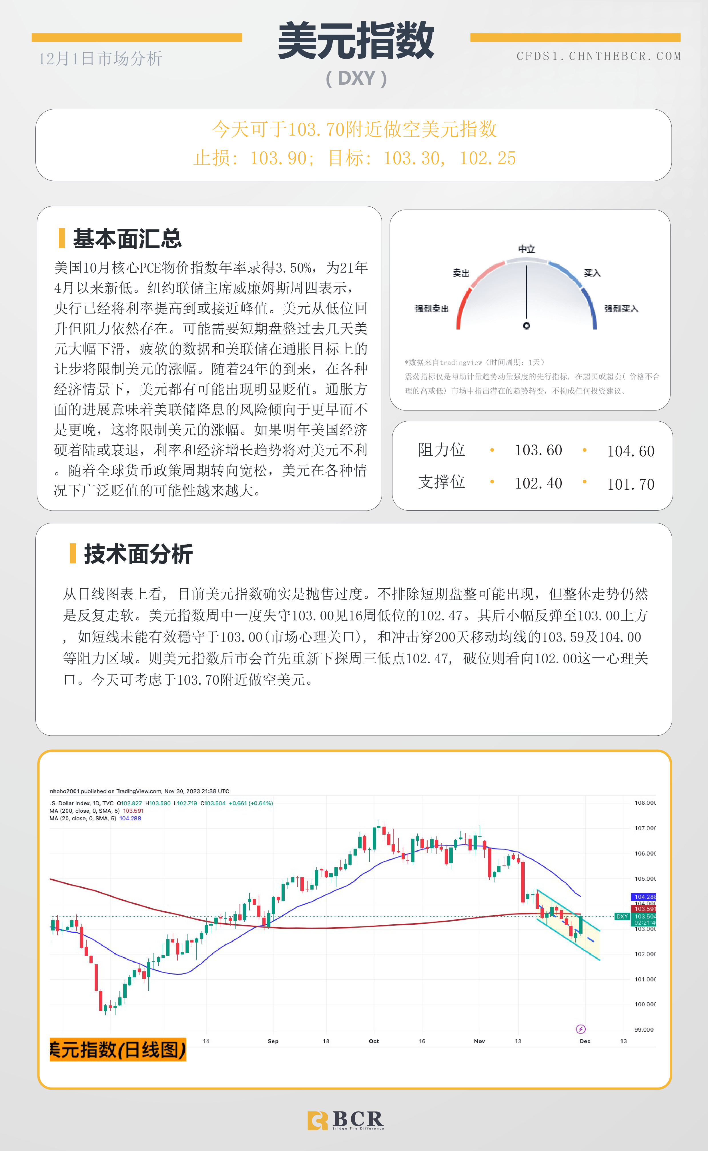 BCR每日早评及分析-2023年12月1日