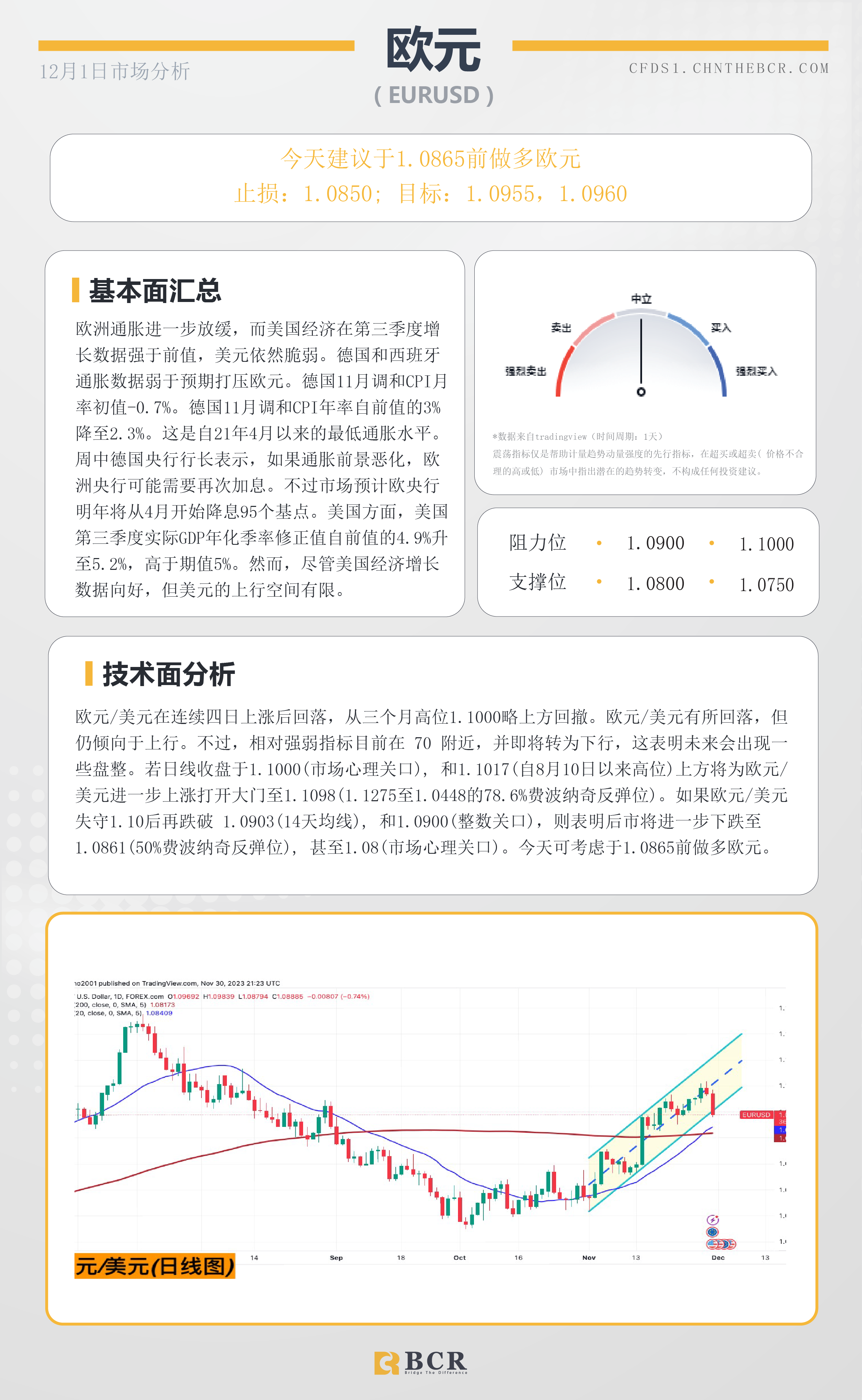 BCR每日早评及分析-2023年12月1日