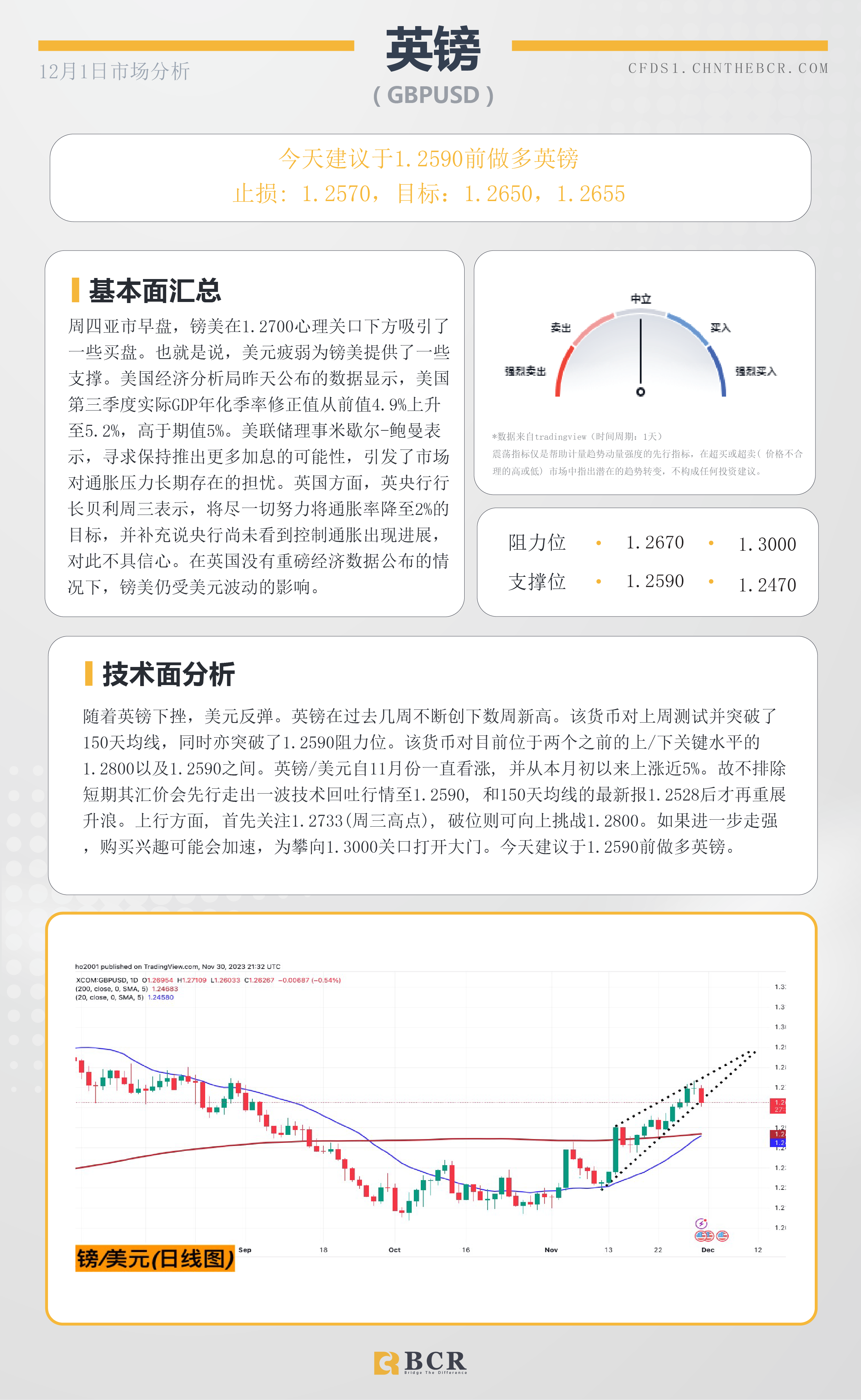 BCR每日早评及分析-2023年12月1日