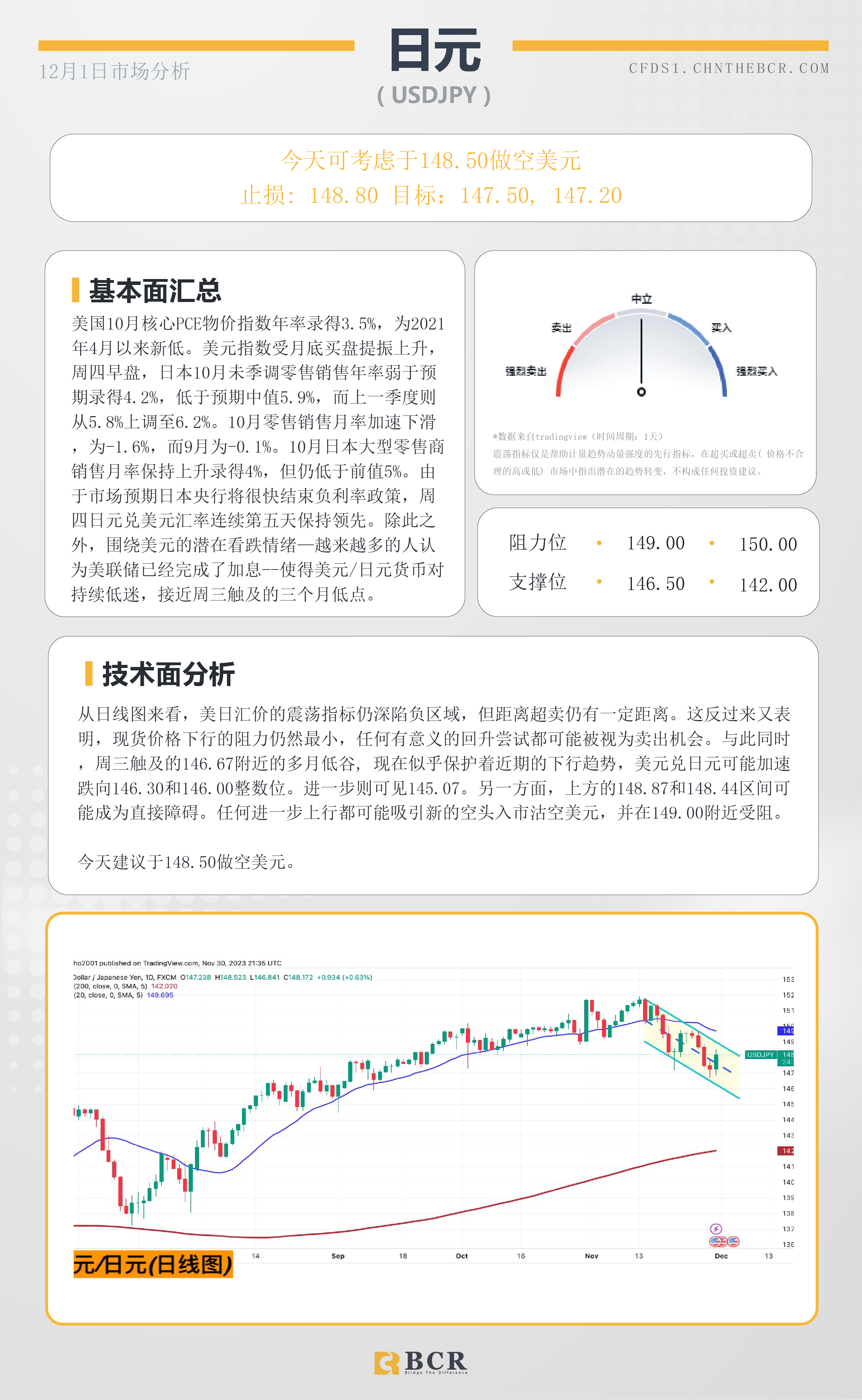 BCR每日早评及分析-2023年12月1日