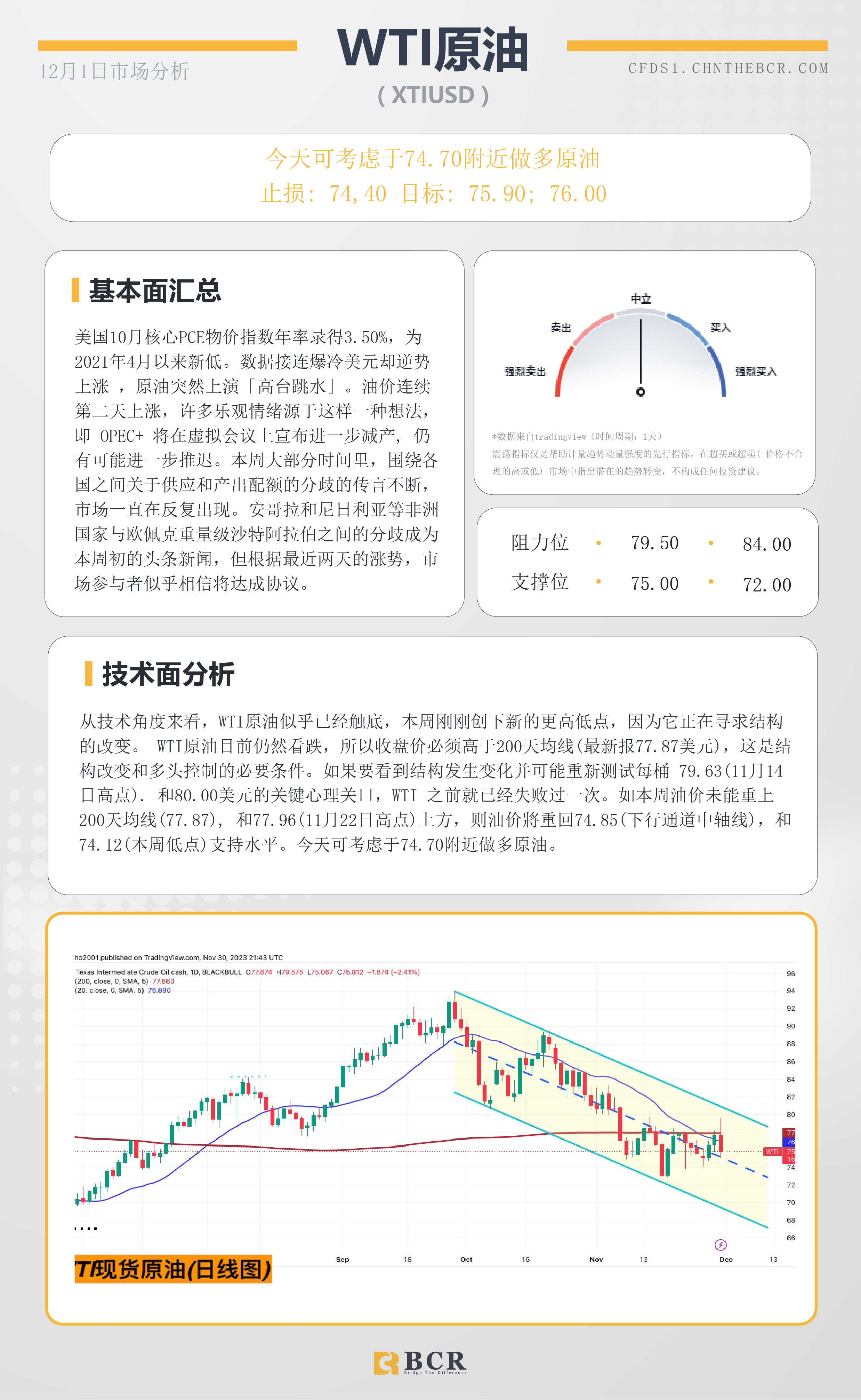 BCR每日早评及分析-2023年12月1日