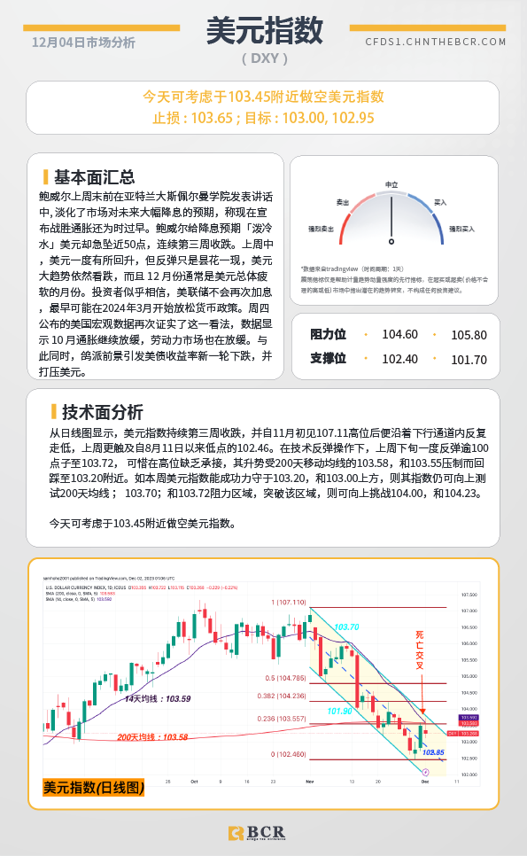 BCR每日早评及分析-2023年12月04日