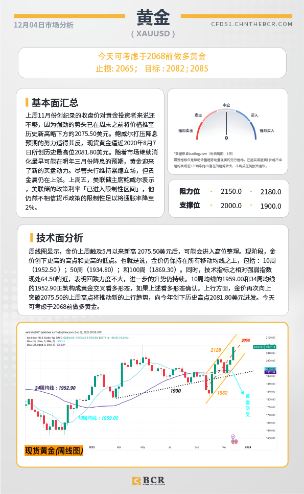 BCR每日早评及分析-2023年12月04日