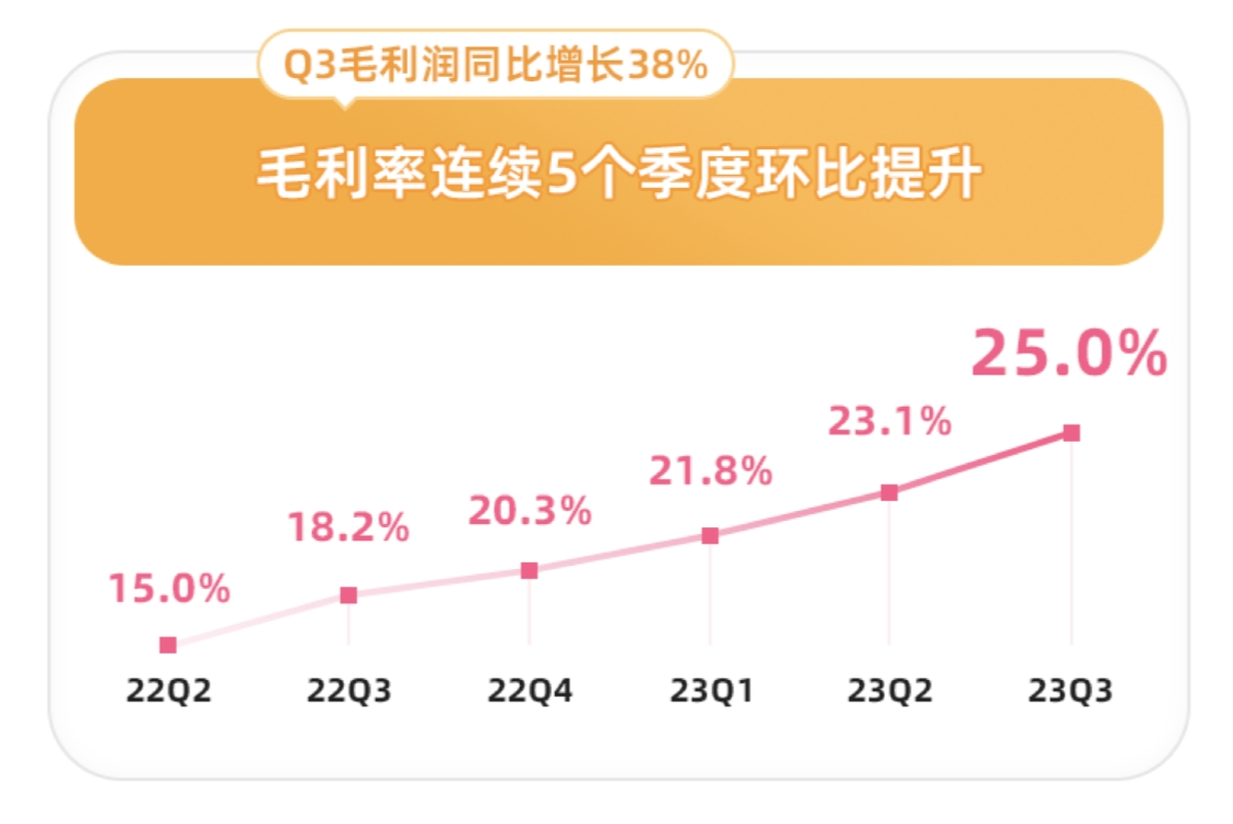 ATFX港股：净亏损收窄但超预期，游戏业务拖哔哩哔哩后腿