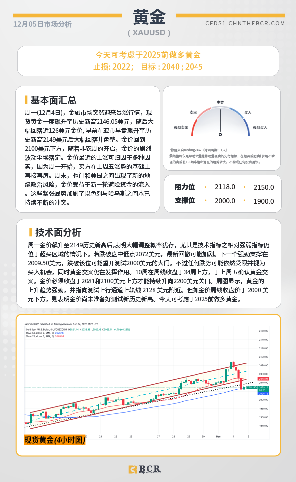 BCR每日早评及分析-2023年12月05日