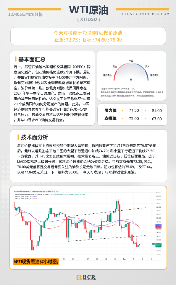 BCR每日早评及分析-2023年12月05日