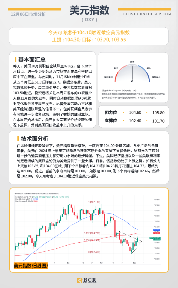 BCR每日早评及分析-2023年12月06日