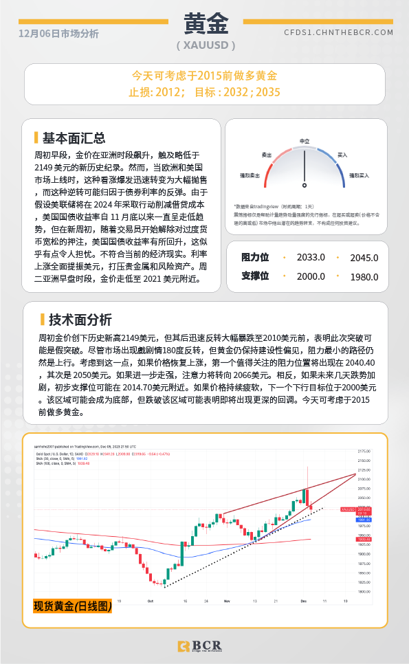 BCR每日早评及分析-2023年12月06日