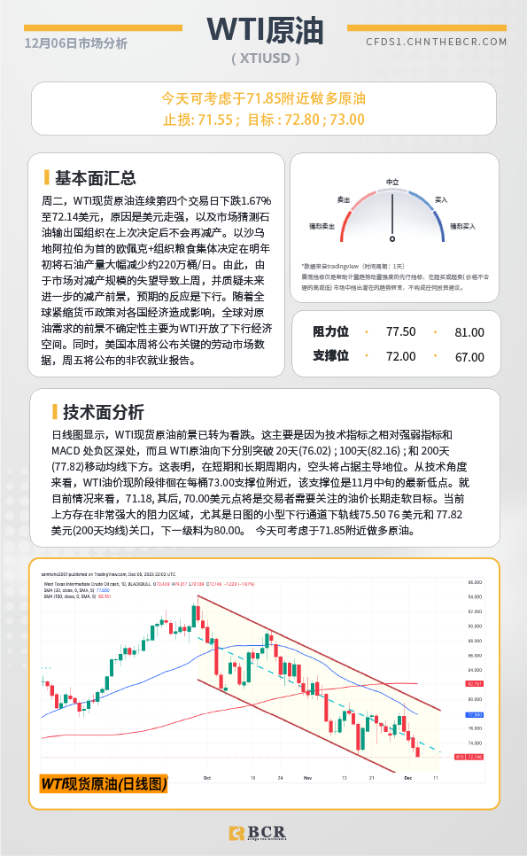 BCR每日早评及分析-2023年12月06日