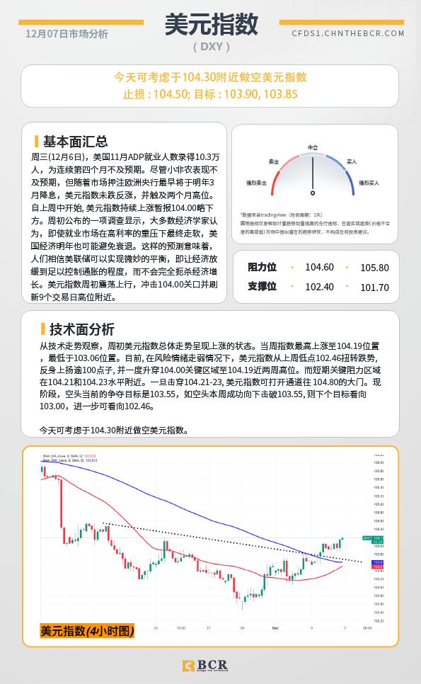 BCR每日早评及分析-2023年12月7日