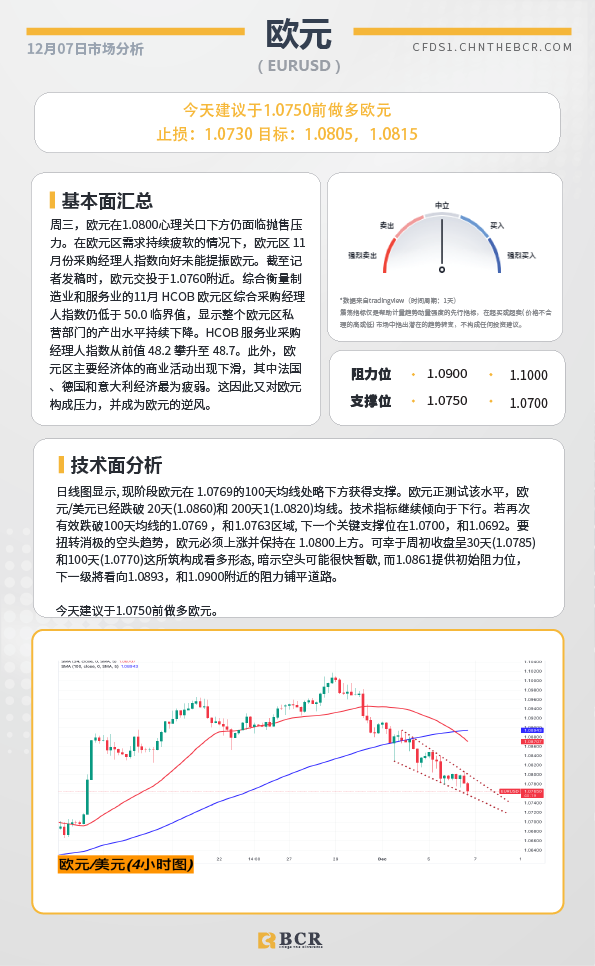 BCR每日早评及分析-2023年12月7日