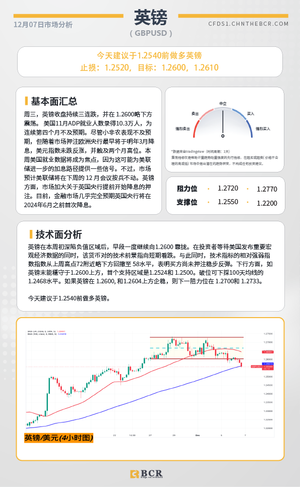 BCR每日早评及分析-2023年12月7日