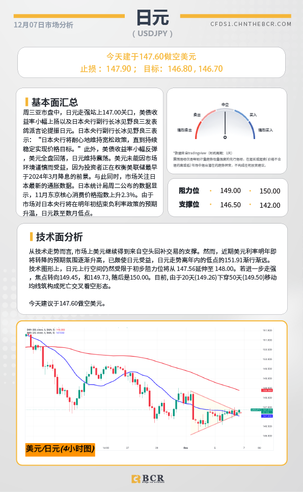 BCR每日早评及分析-2023年12月7日