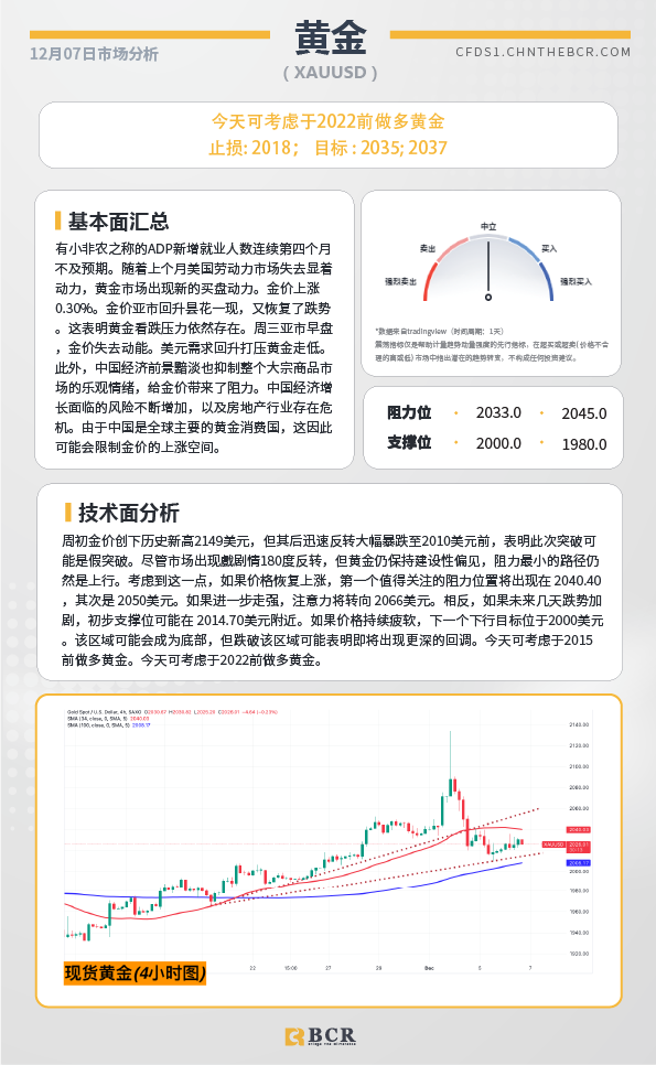 BCR每日早评及分析-2023年12月7日