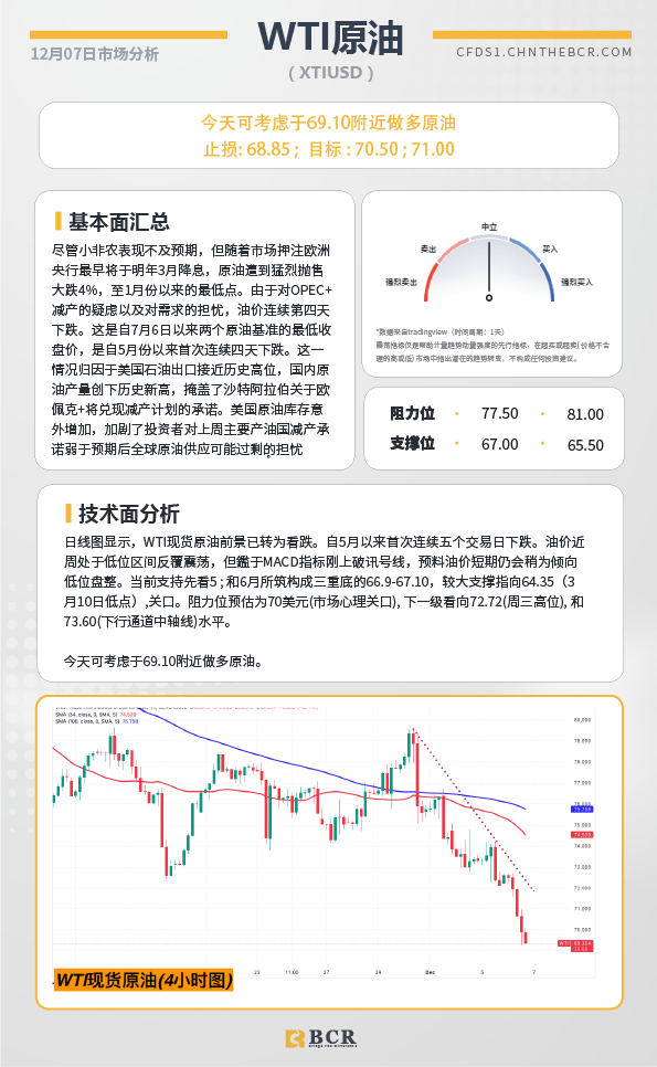 BCR每日早评及分析-2023年12月7日