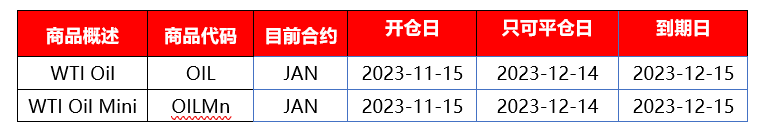 |XM| 本期原油即将交割