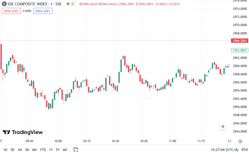 徳璞股评 | 道指与标普指数连跌三日， C3.ai 业绩公布盘后跌近 8% 