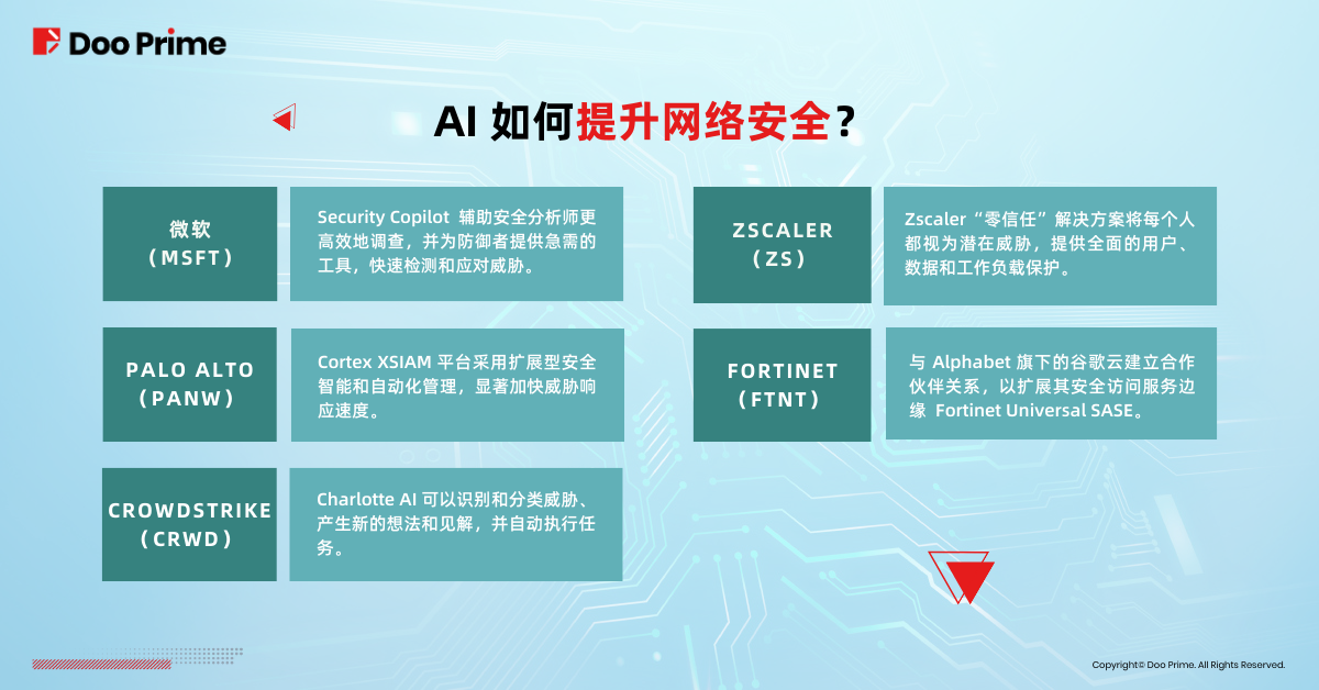 实用教程 | 攻防一体：AI 如何驱动网络安全？ 