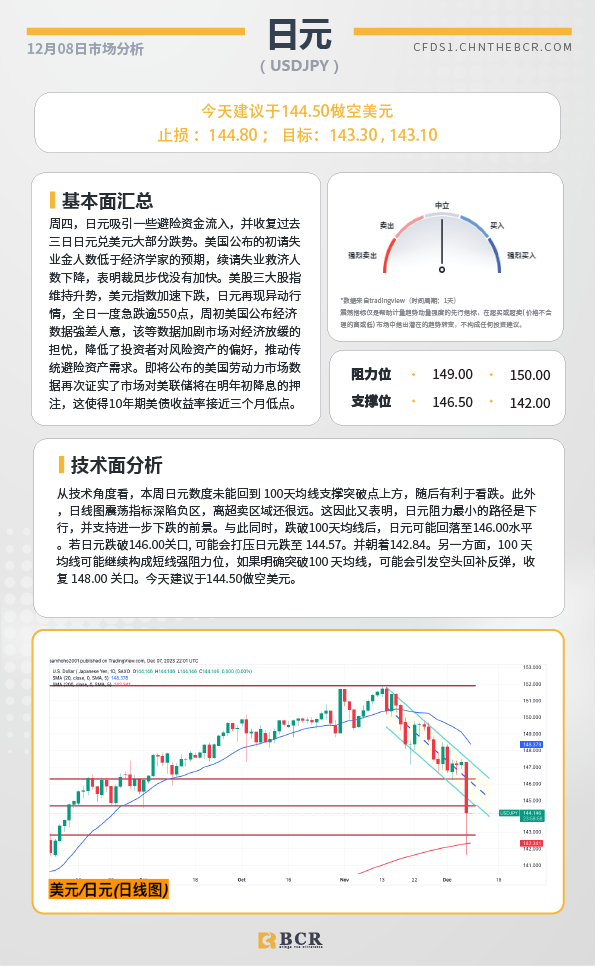 BCR每日早评及分析-2023年12月8日