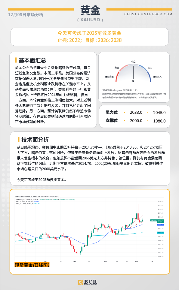 BCR每日早评及分析-2023年12月8日