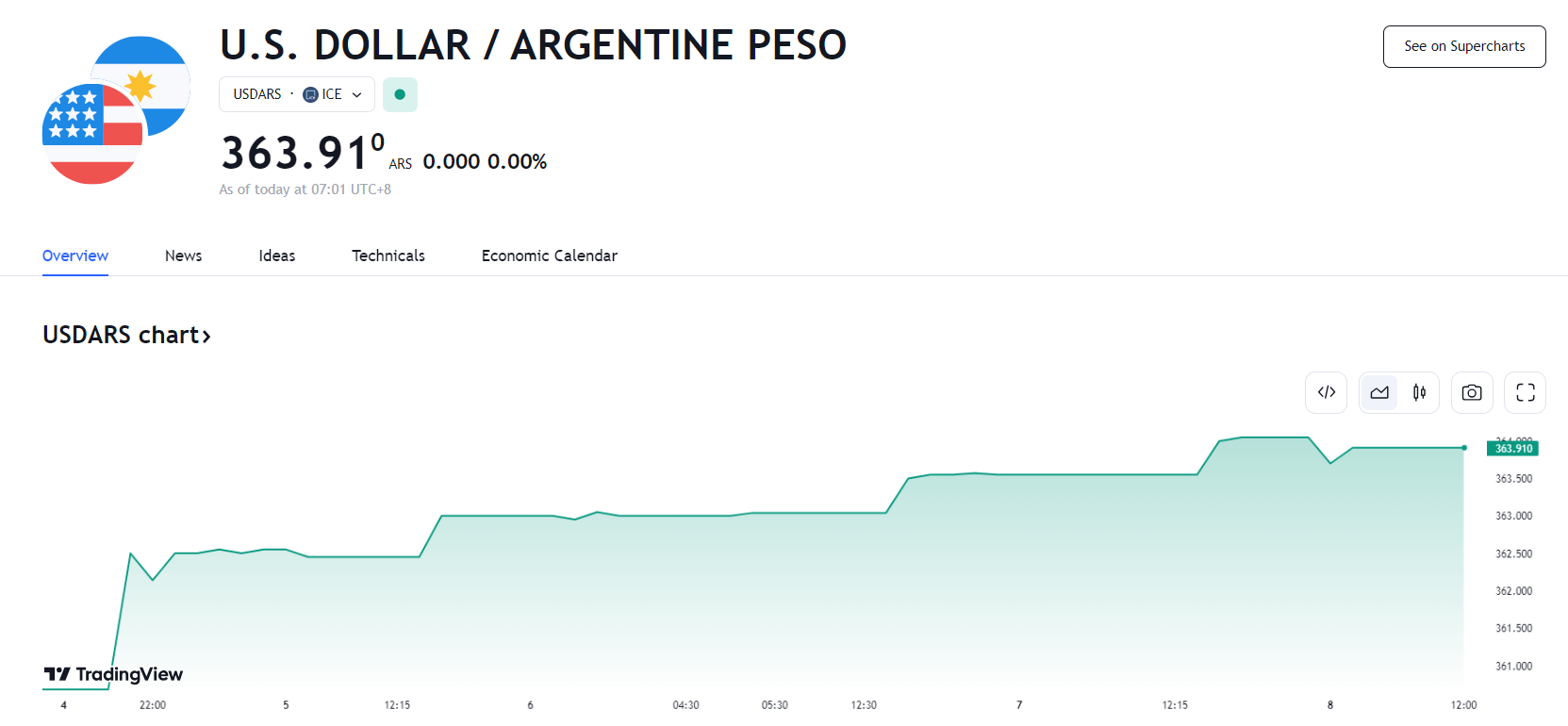 行业动态 | 日元创最大单日涨幅 ，阿根廷比索跌超 5%