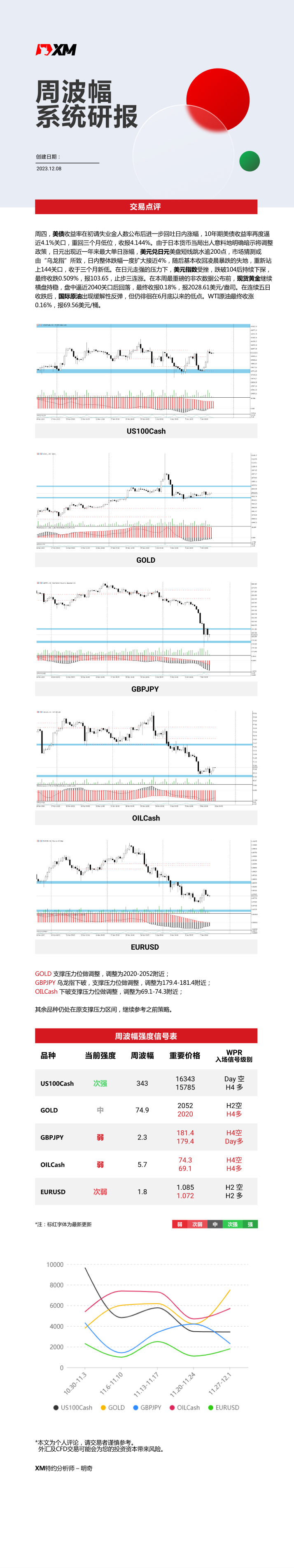 12月08日 XM周波辐系统研报