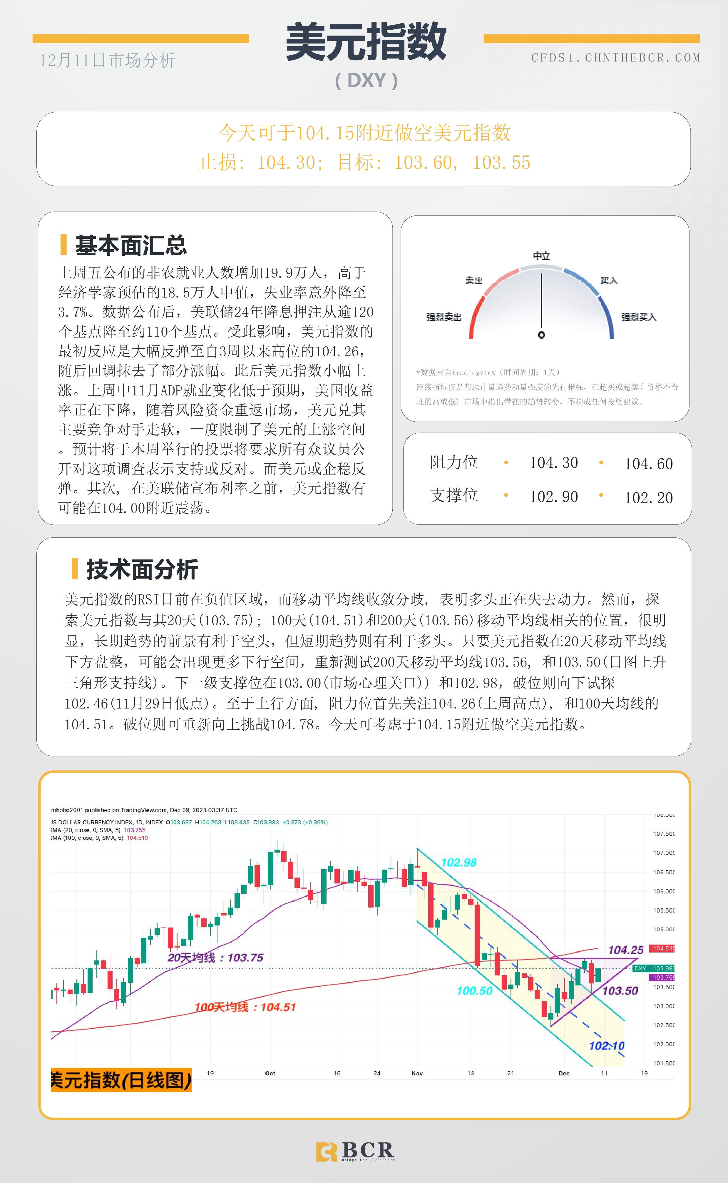 BCR每日早评及分析-2023年12月11日