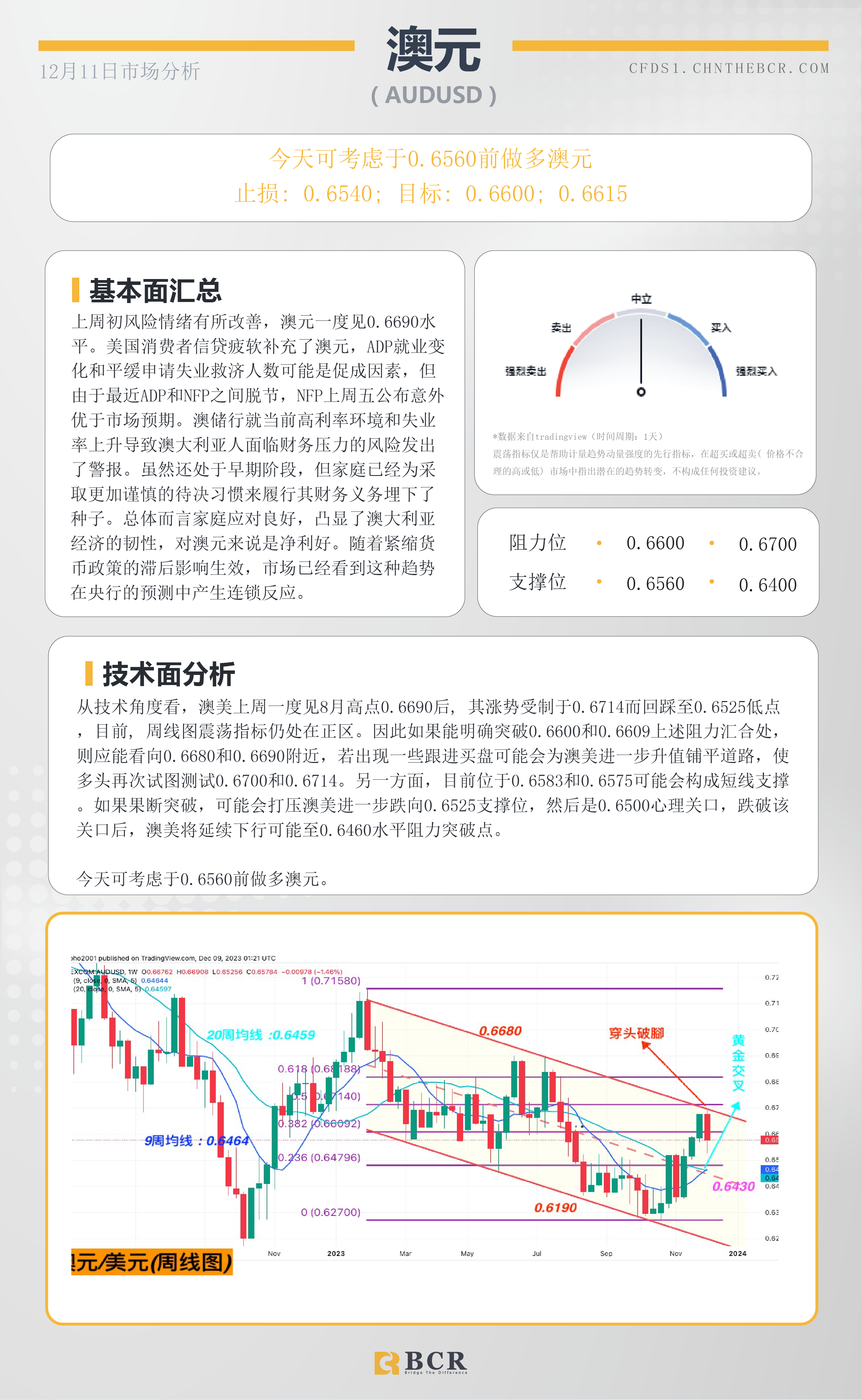 BCR每日早评及分析-2023年12月11日