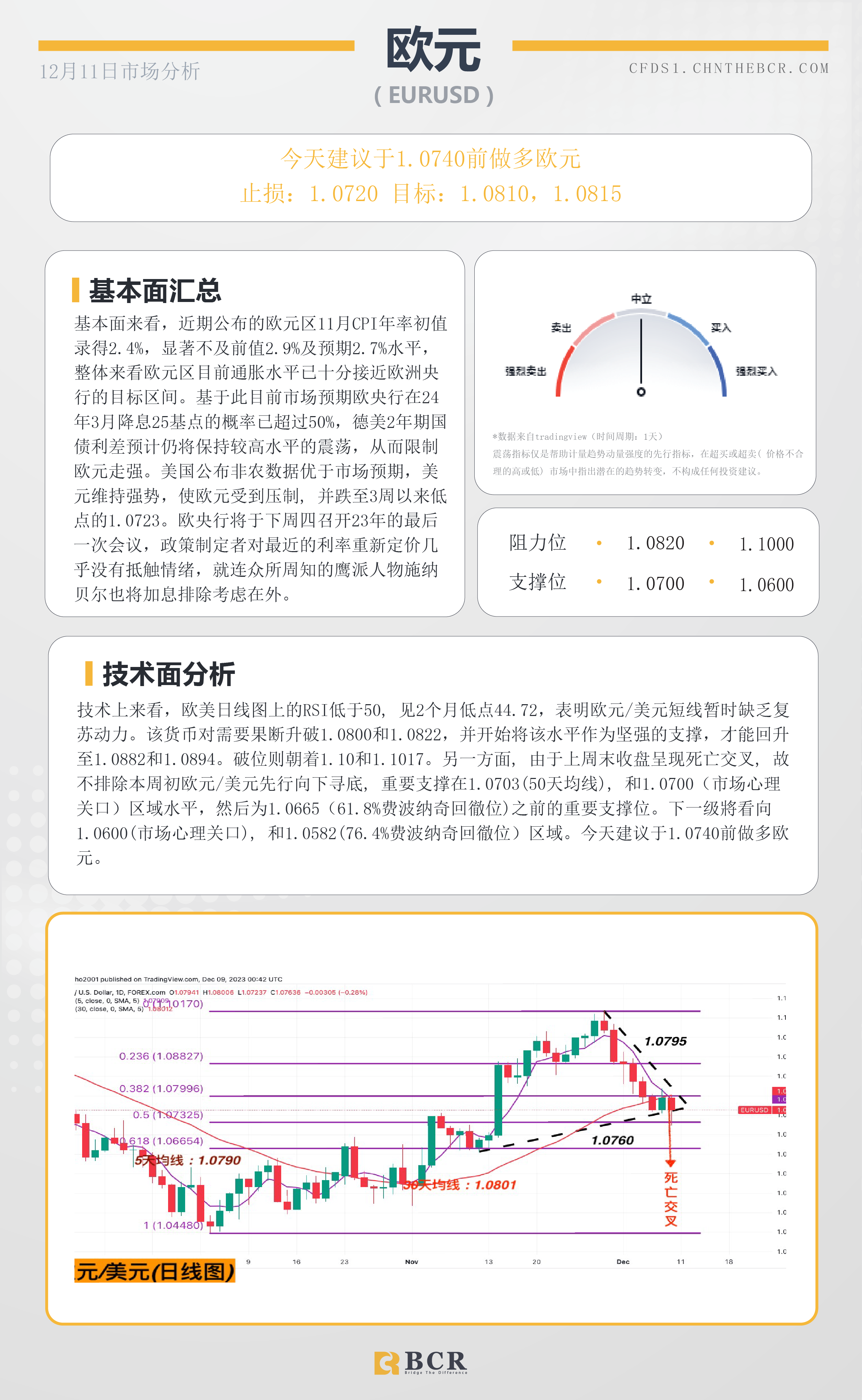 BCR每日早评及分析-2023年12月11日