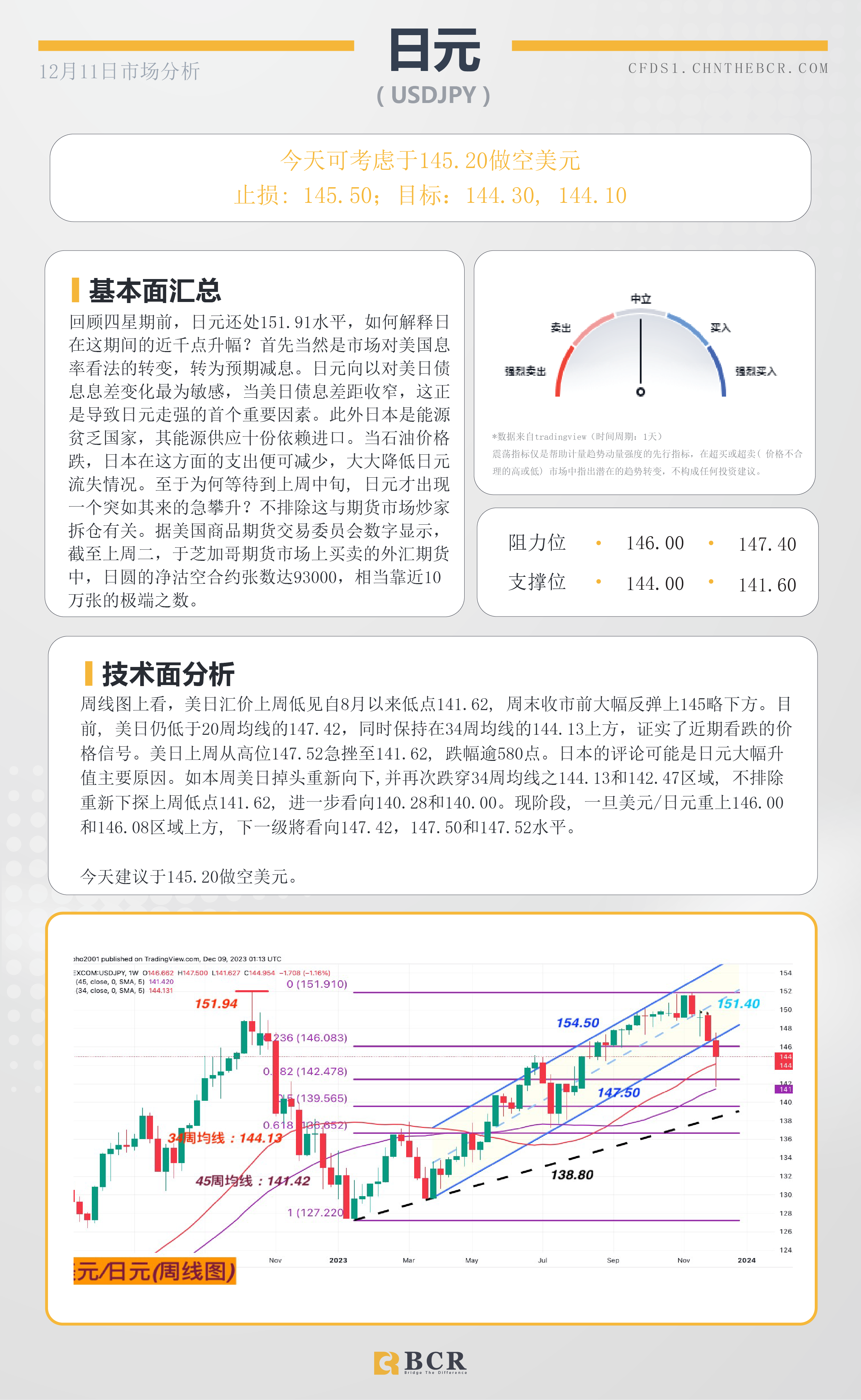 BCR每日早评及分析-2023年12月11日