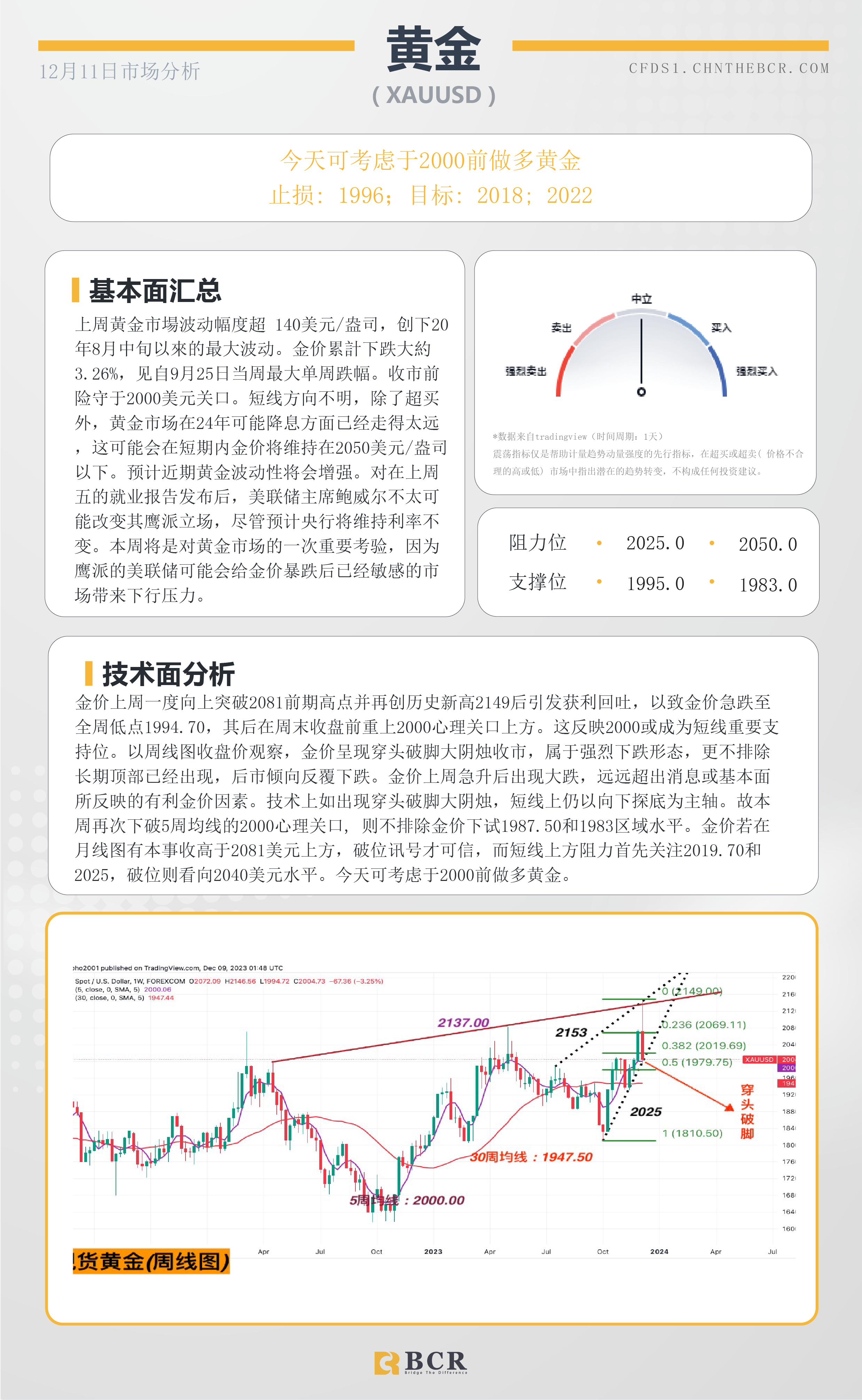 BCR每日早评及分析-2023年12月11日