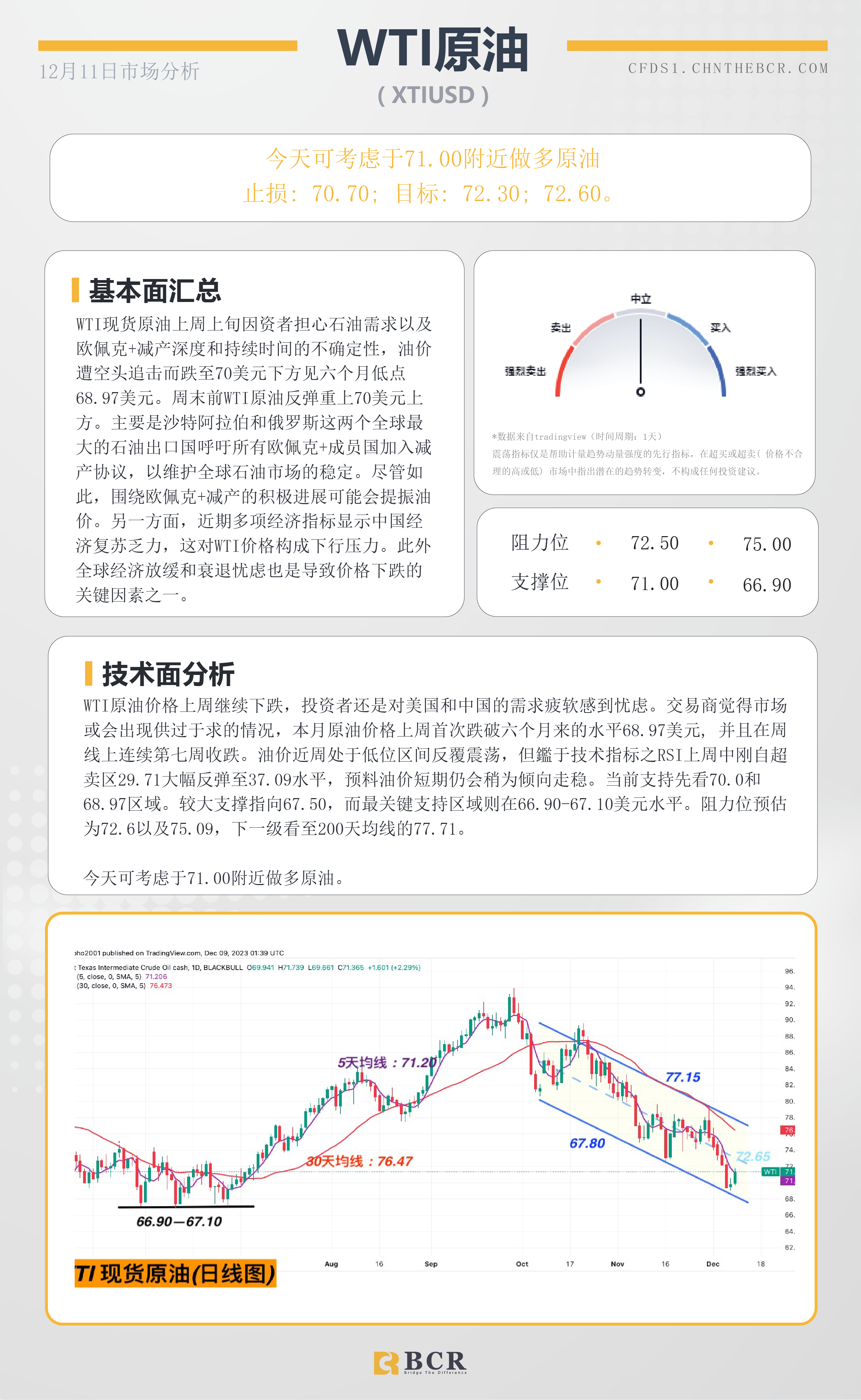 BCR每日早评及分析-2023年12月11日