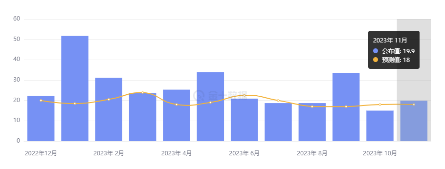 行业动态 | 美国非农意外强劲，市场下调预期至 5 月降息 