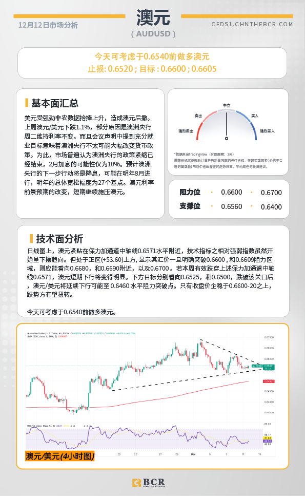 BCR每日早评及分析-2023年12月12日