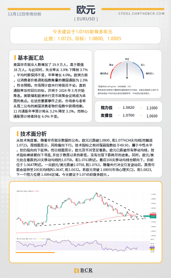 BCR每日早评及分析-2023年12月12日