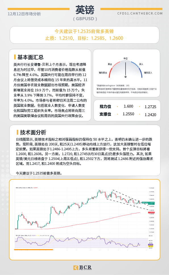 BCR每日早评及分析-2023年12月12日