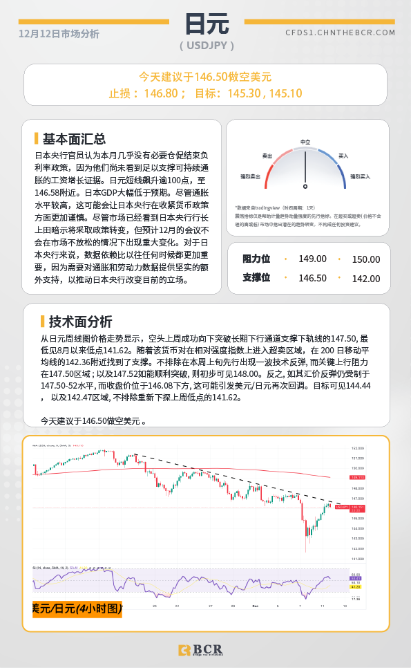 BCR每日早评及分析-2023年12月12日