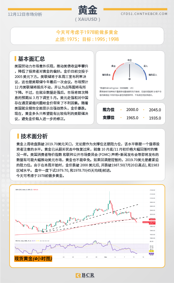 BCR每日早评及分析-2023年12月12日